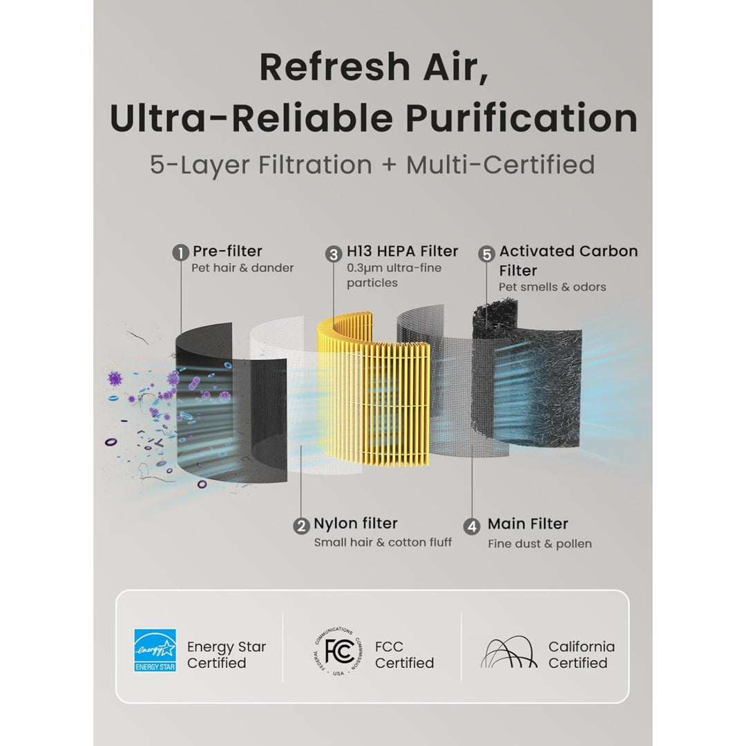 Provirtec CritterBreathe Air Purifier for Pets AP-01A