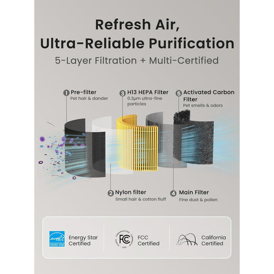 Provirtec CritterBreathe Air Purifier for Pets AP-01A