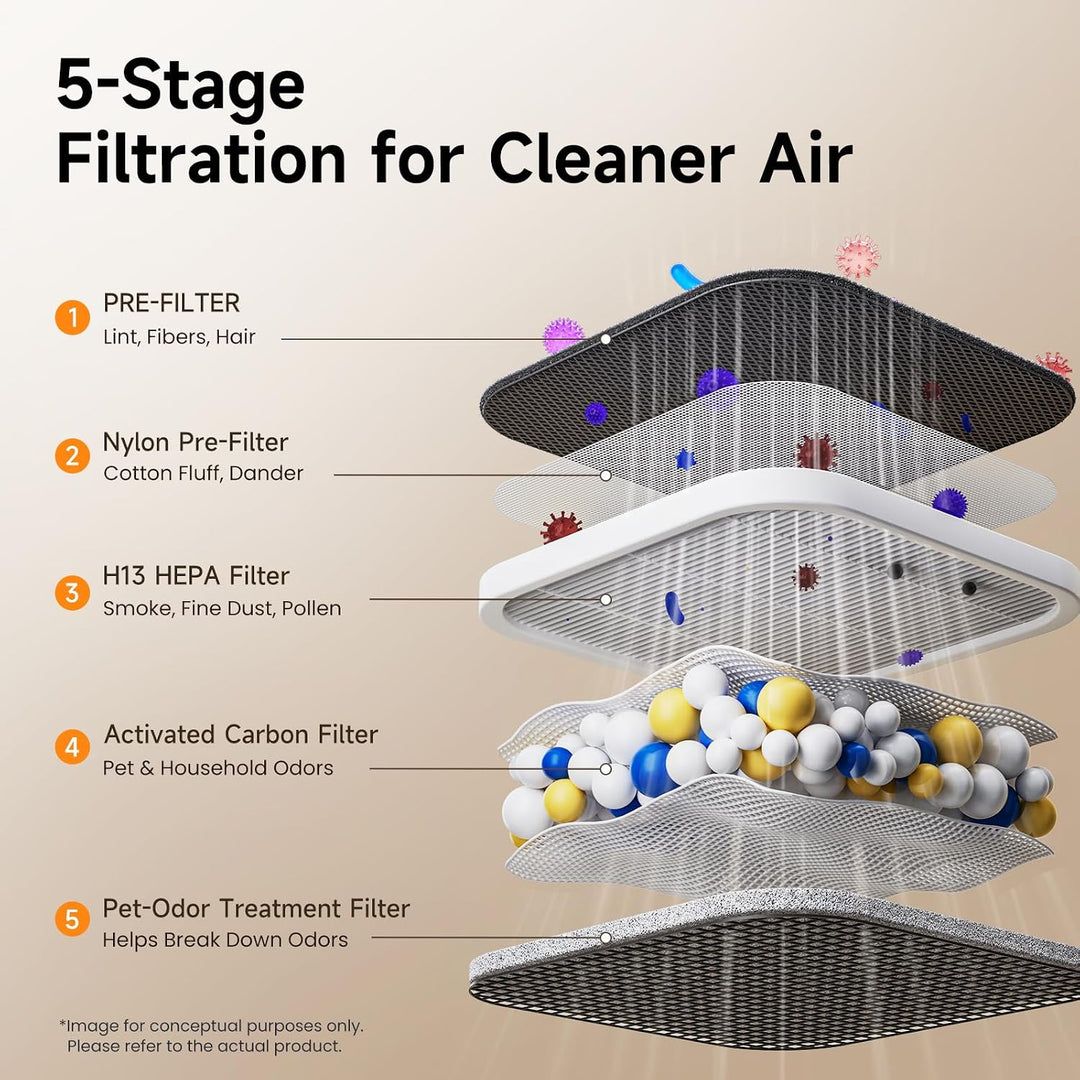 Provirtec Pawtent Ultra Pet Air Purifier, Odor and PM2.5 Sensors