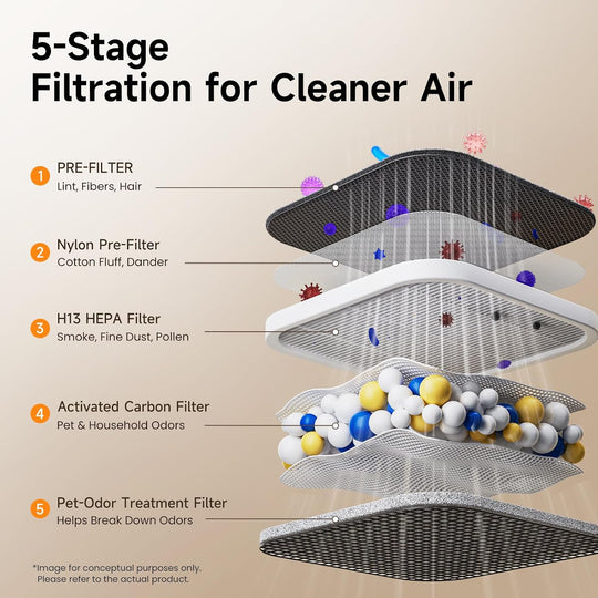 Provirtec Pawtent Ultra Pet Air Purifier, Odor and PM2.5 Sensors