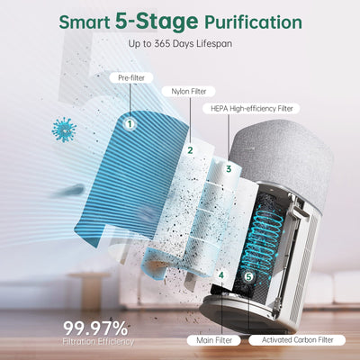 HEPA air purifier