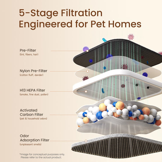 Provirtec Pawtent HEPA Air Purifier for Pets AP-12
