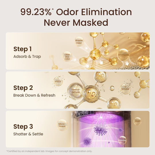 Provirtec Pawtent Pro Pet Air Purifier AP-12 Pro