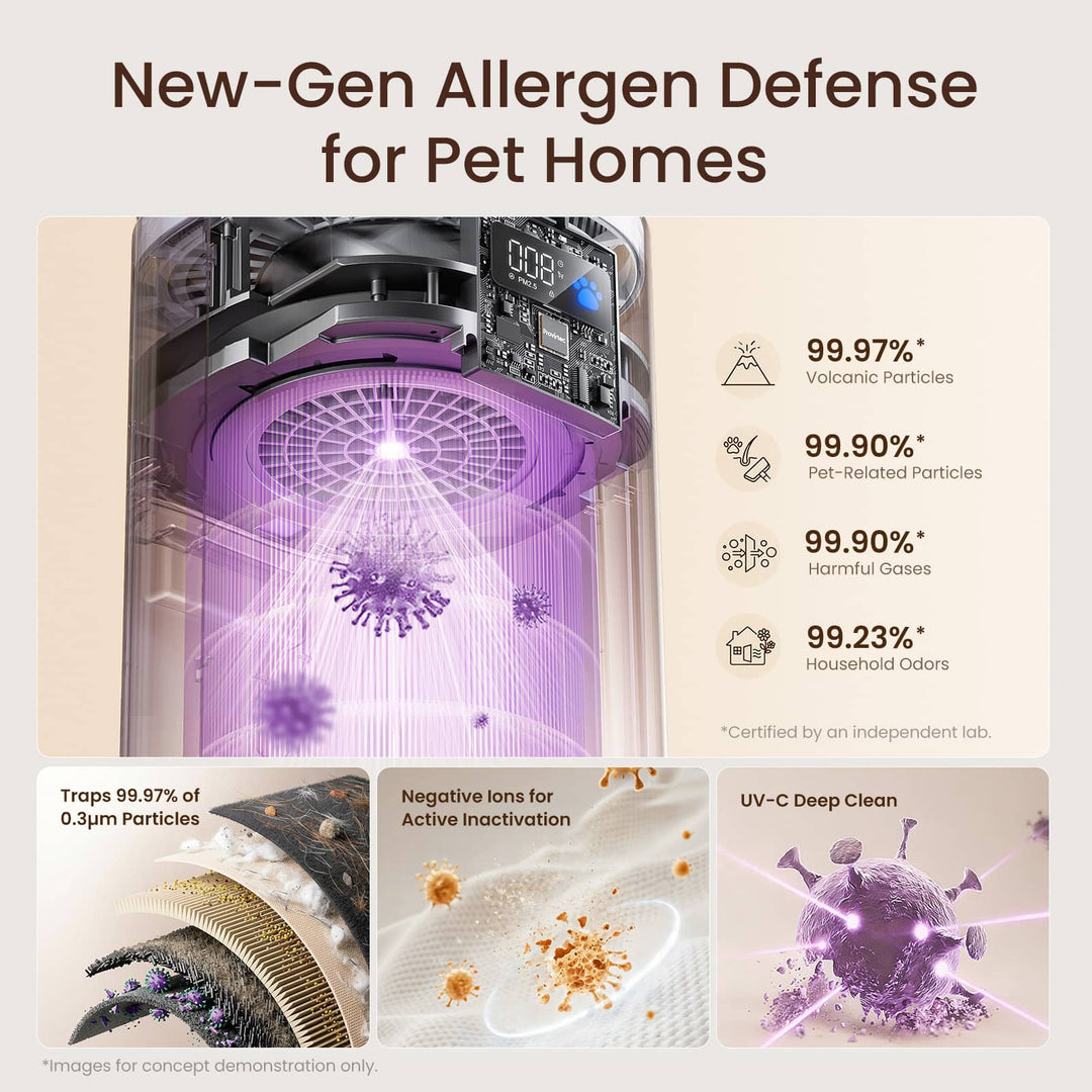 Provirtec Pawtent Pro Pet Air Purifier AP-12 Pro