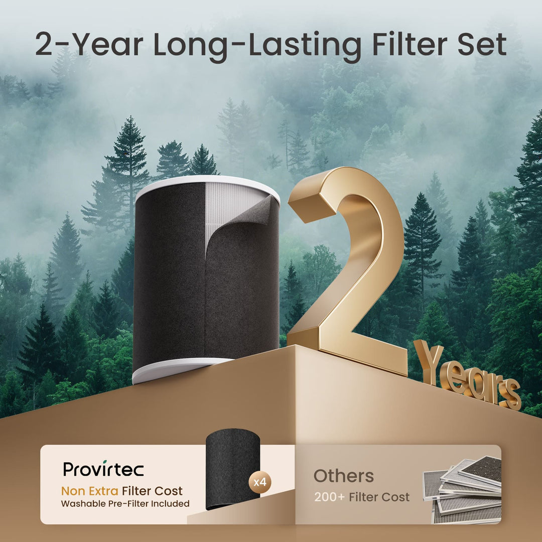 Provirtec Pawtent Pro Pet Air Purifier AP-12 Pro