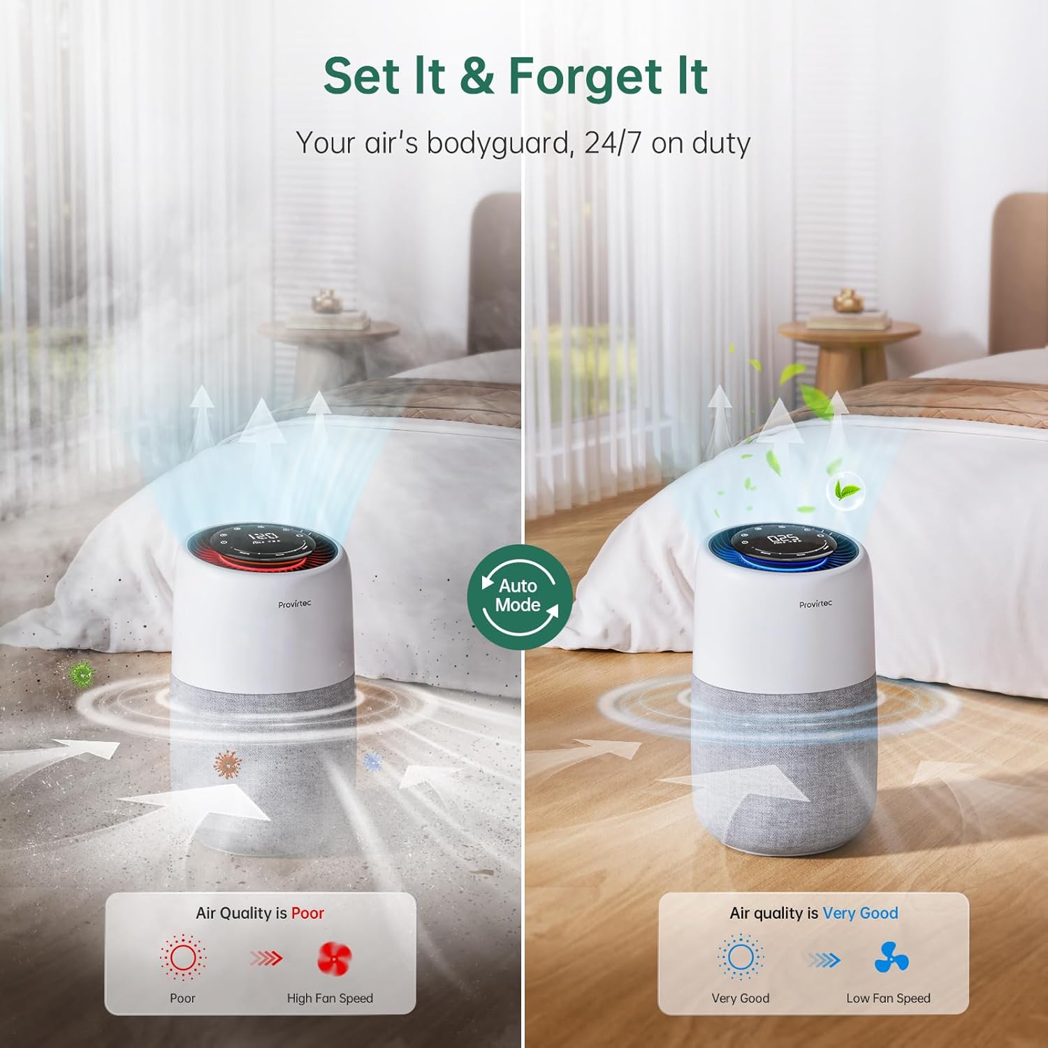 Air Purifier For Home Bedroom, HEPA Air Purifier – Provirtec