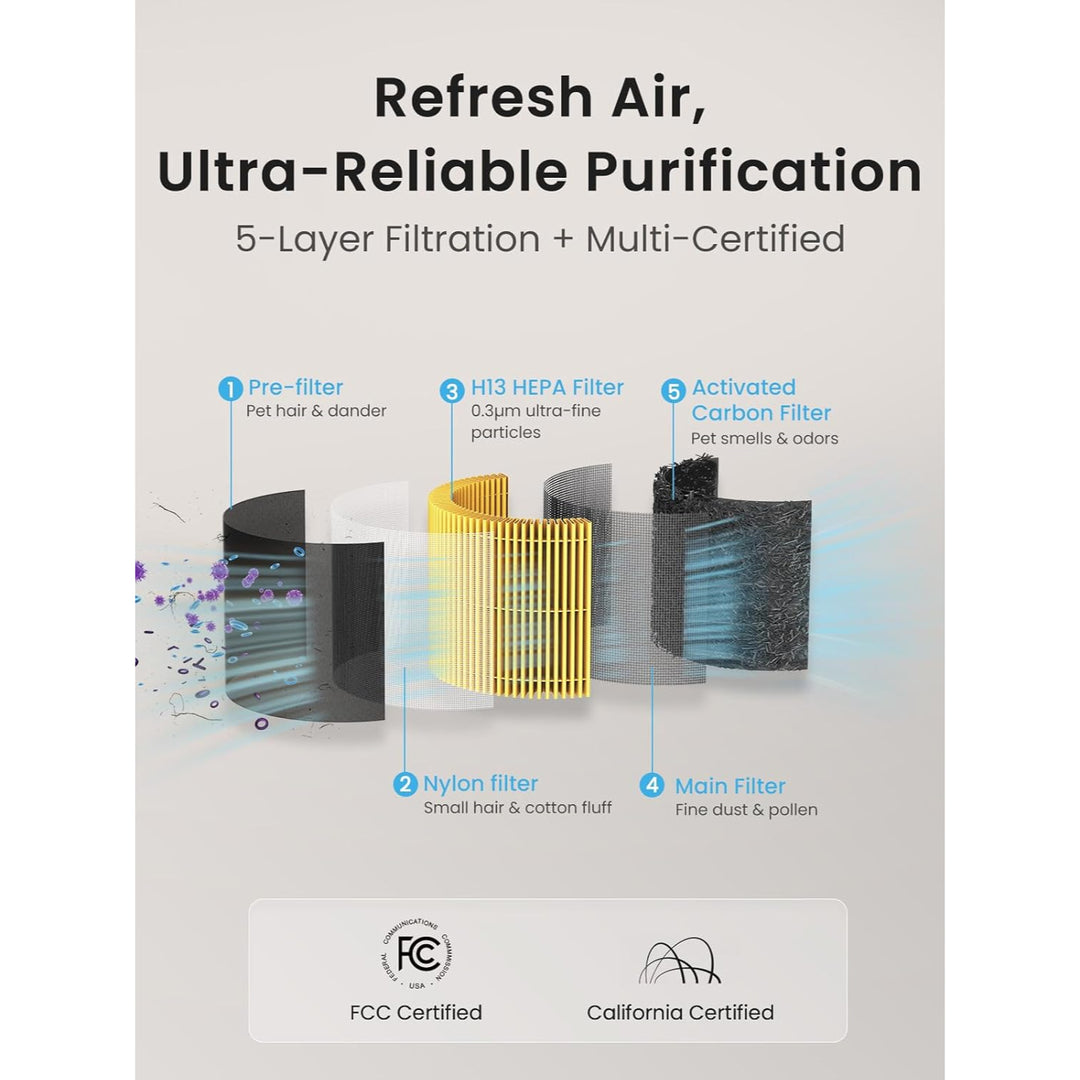 Provirtec CritterBreathe Air Purifier for Pets AP-01A