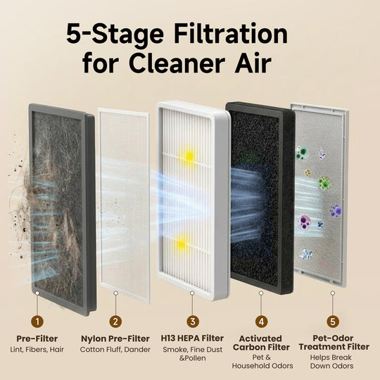 Provirtec Pet Air Purifier for Home with H13 HEPA Black
