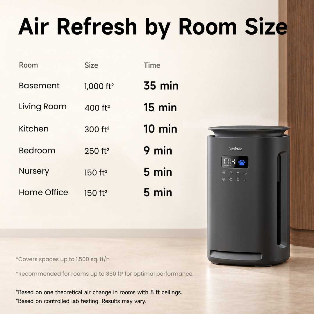 Provirtec Pet Air Purifier for Home with H13 HEPA Black