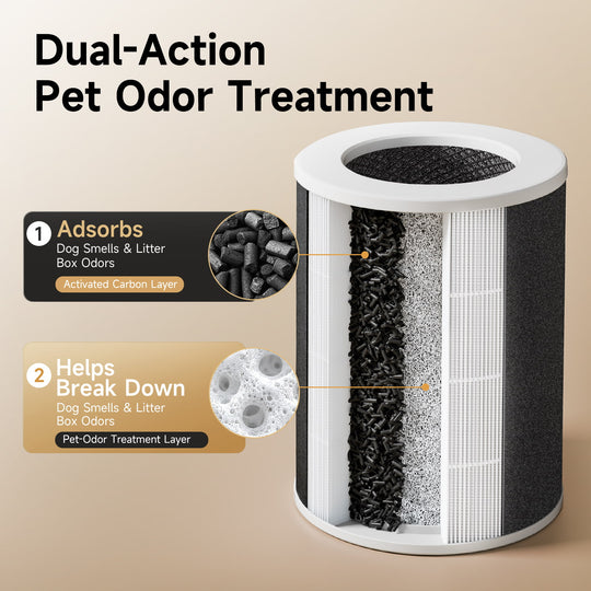 Provirtec Pawtent Ultra Pet Air Purifier, Odor and PM2.5 Sensors
