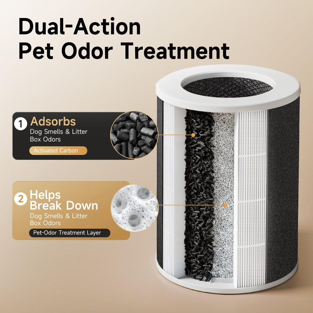 Provirtec Pawtent Ultra Pet Air Purifier, No Odors, No Allergens, 2-Year Filter Life