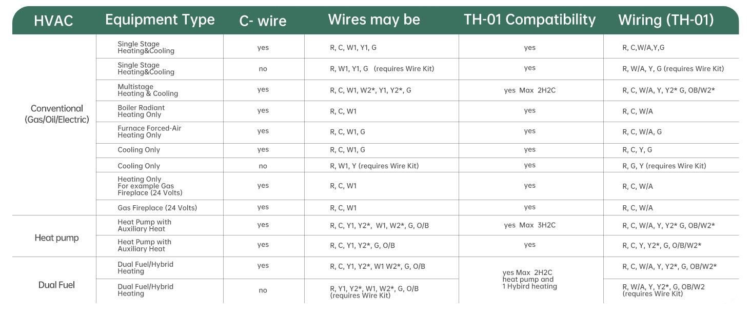 thermostat wiring guide