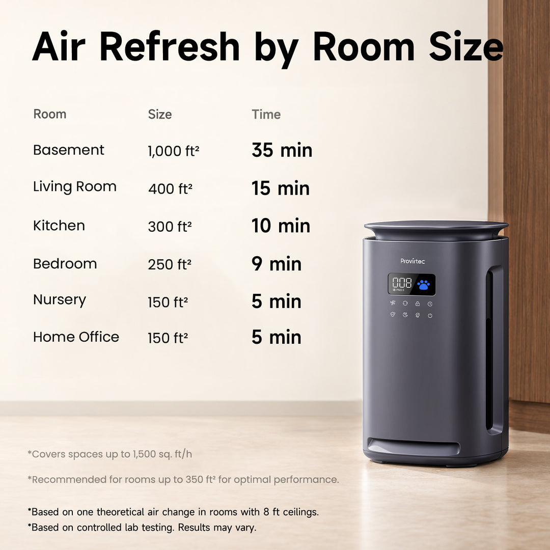 Provirtec Pet Air Purifier for Home with H13 HEPA Gray