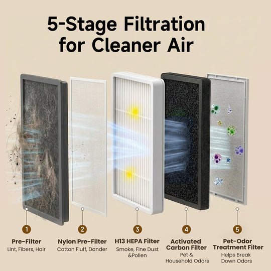 Provirtec Pawtent Pro Pet Air Purifier AP-12 Pro