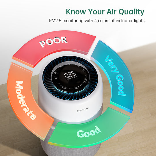 proviretc best rated air purifier