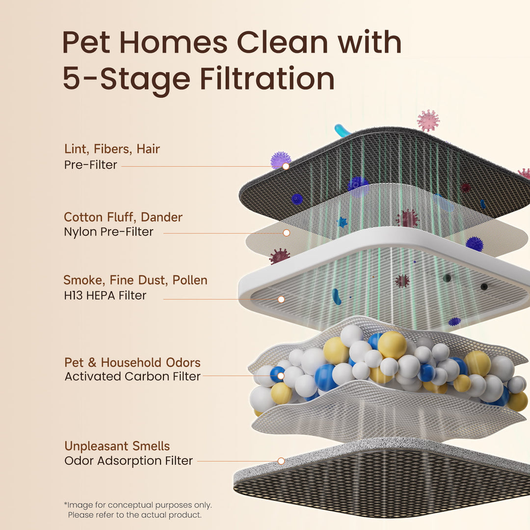 pet air purifier