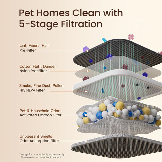 pet air purifier