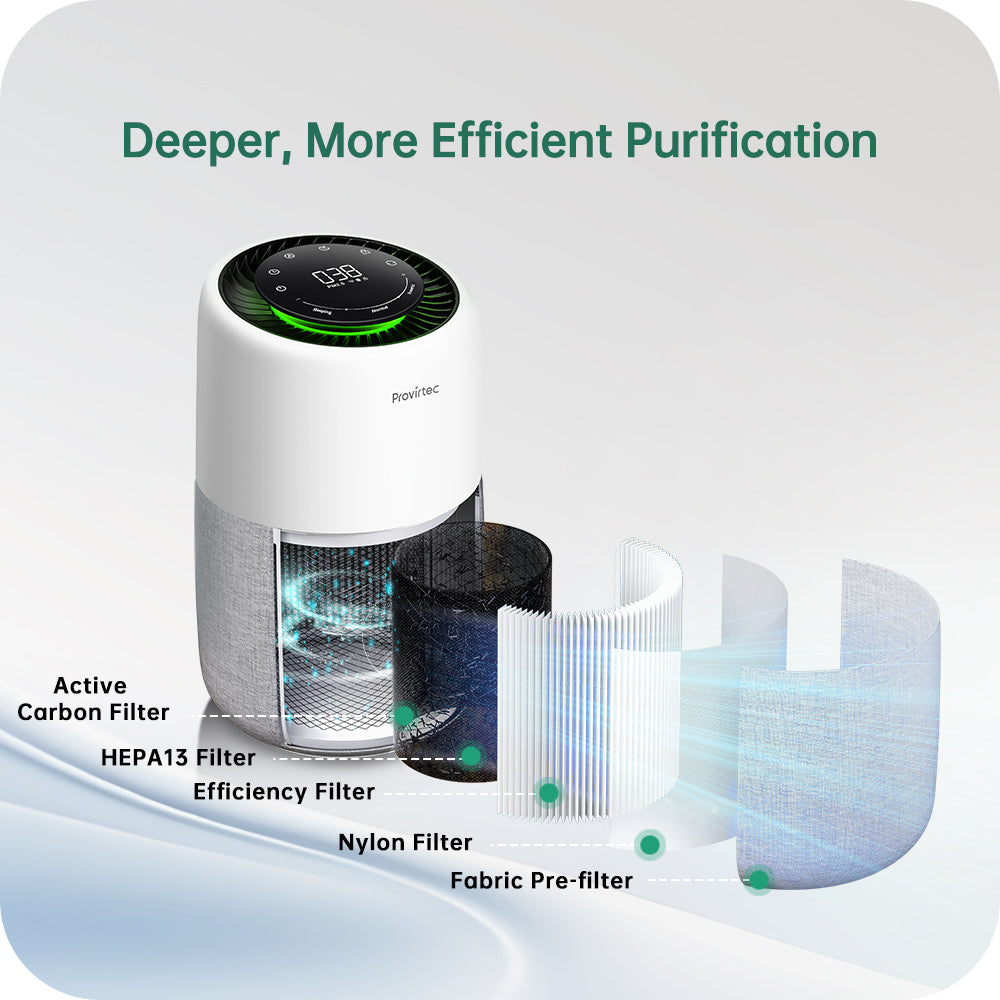 Provirtec best rated air purifier